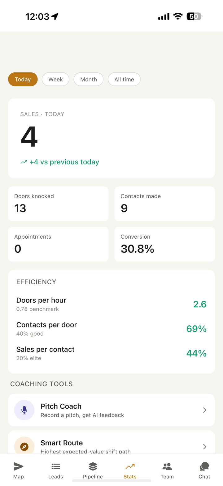 Turf Lion iPhone app — daily stats